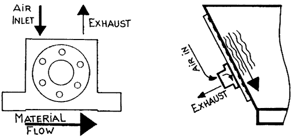 Platzierung von pneumatischen Vibratoren, Rüttlern